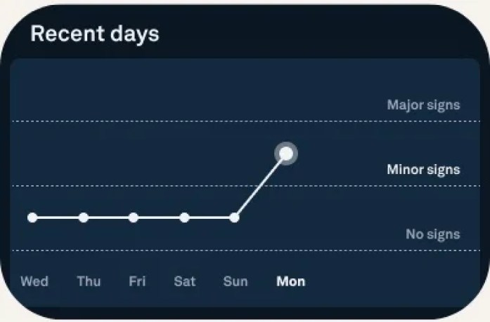 Symptom-radar-graph