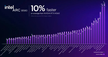 Versus RTX 4060