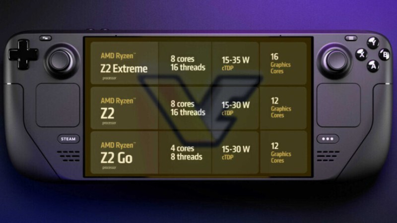 AMD dévoile ses nouvelles armes en avance : Ryzen Z2, Strix Halo et Fire Range au CES 2025
