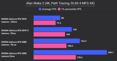 5070 MFG 4X AW2