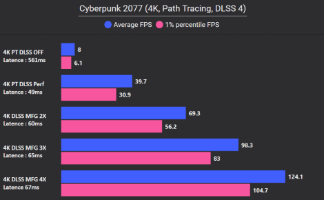 5070 MFG Cyb 4K