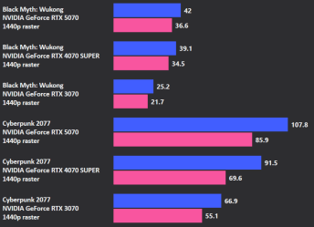 5070 Raster 2