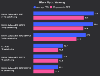 Black Myth path tracing