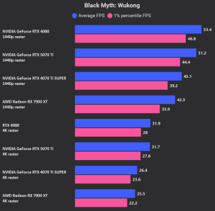 Black Myth Wukong Raster