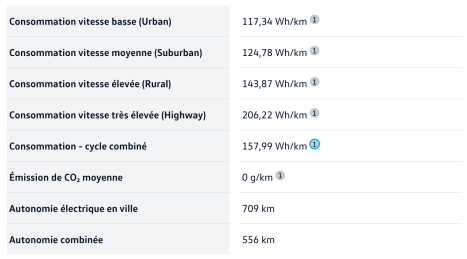 Consommations Volkswagen ID.4