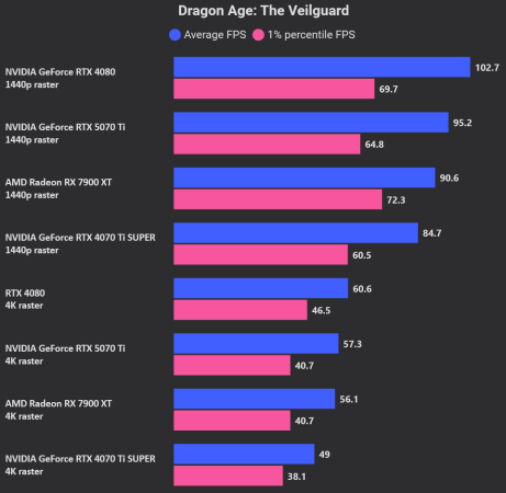 Dragon Age The Veilguard raster