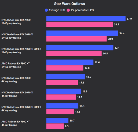 Star Wars ray tracing