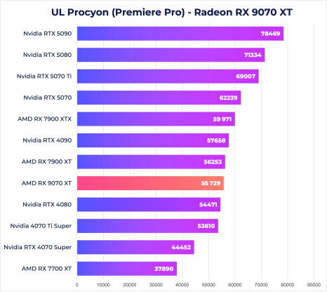 RX 9070 XT Premiere Pro