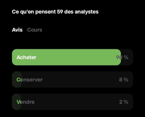 Trade Republic analystes