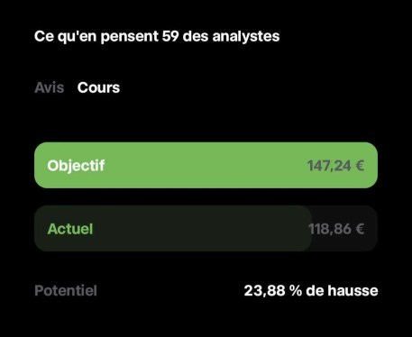 Trade Republic objectif action