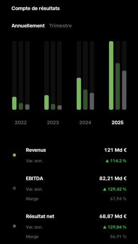 Trade Republic Données financières