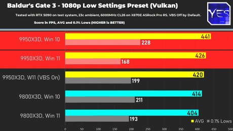 Windows 10 vs 11 - 9800X3D and 9950X3D 5-44 screenshot