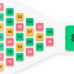 Comment est calculé le score Metacritic d’un jeu ? Ce n’est pas si simple