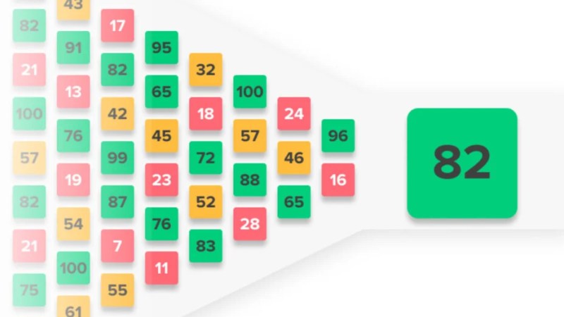 Comment est calculé le score Metacritic d’un jeu ? Ce n’est pas si simple Comment est calculé le score Metacritic d’un jeu ? Ce n’est pas si simple