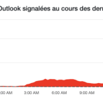 Outlook en panne : Microsoft dans la galère ce jeudi