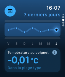 Vitals sur watchOS 11 // Source : Frandroid