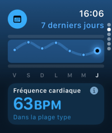 Vitals sur watchOS 11 // Source : Frandroid