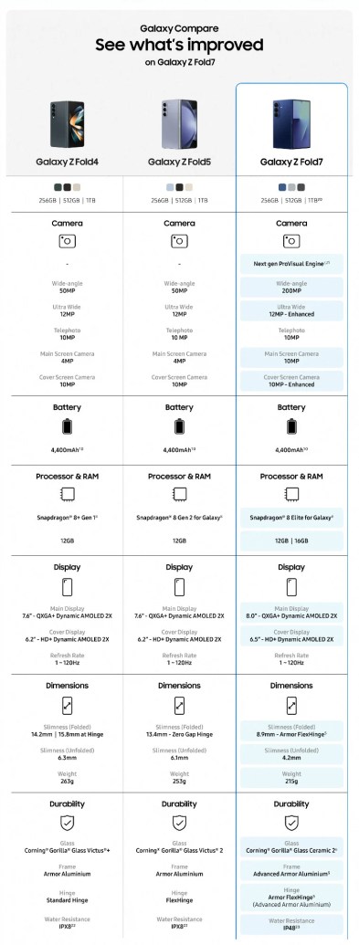 Samsung Galaxy Z Fold 7 Roland Quandt 5