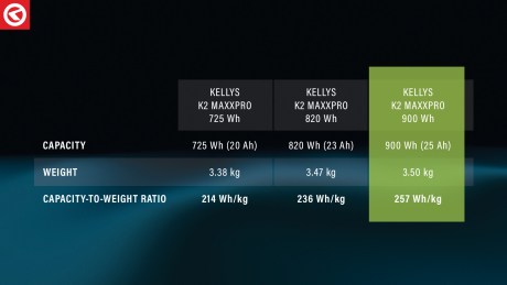 Kellys K2 MaxxPro batterie gamme