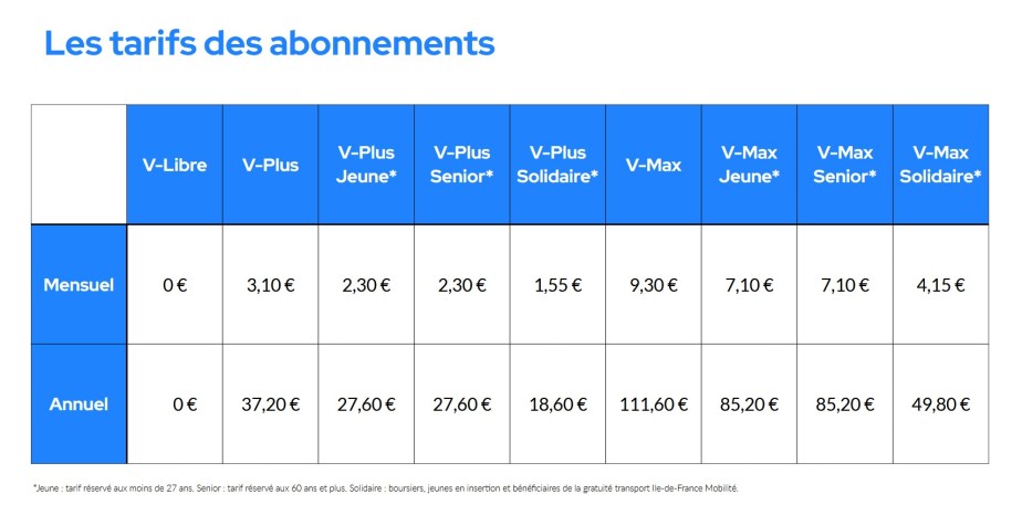 Tarifs abonnements Vélib' 2024 détails