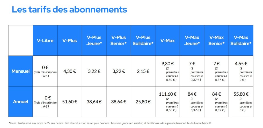 Tarifs abonnements Vélib' 2025 détails