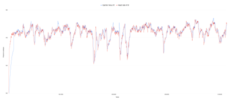 Test Garmin Venu X1 - Fréquence cardiaque - 1