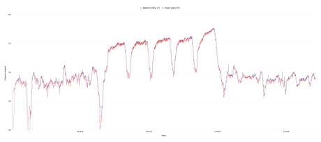 Test Garmin Venu X1 - Fréquence cardiaque - 2