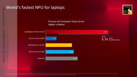 Under embargo until Sept. 29th 6AM PT_Snapdragon X2 Elite Benchmarking_pages-to-jpg-0009