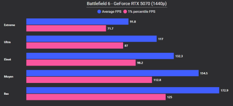 Battlefield 6 perfs 1