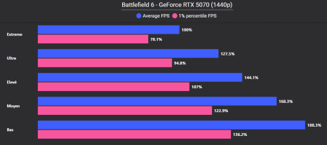Battlefield 6 perfs 2
