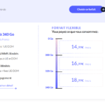 C’est sûrement l’un des meilleurs forfaits 5G du moment, et il s’adapte à vous et à vos besoins
