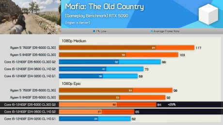DDR4 vs. DDR5, Gaming Performance (2025 Update) 10-42 screenshot