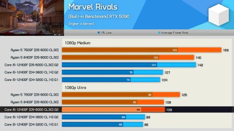 DDR4 vs. DDR5, Gaming Performance (2025 Update) 4-50 screenshot (1)
