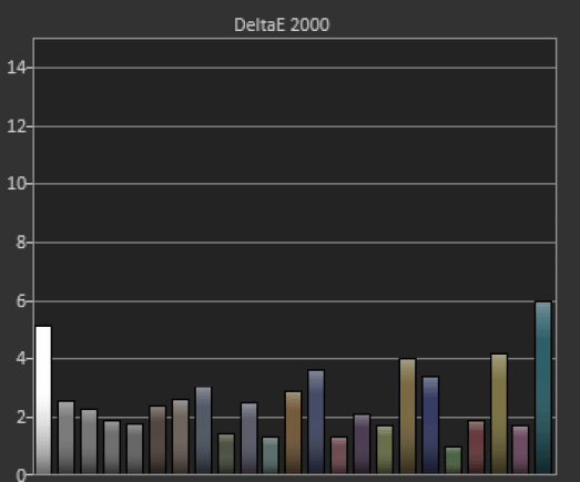 Delta E HDR AOC Oled