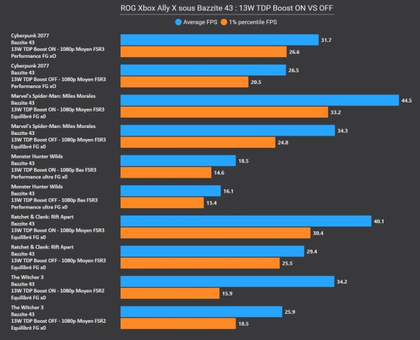 xbox-bazzite-tdp-13w