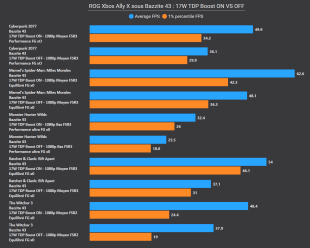 xbox-bazzite-tdp-17w