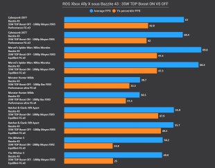 xbox-bazzite-tdp-35w