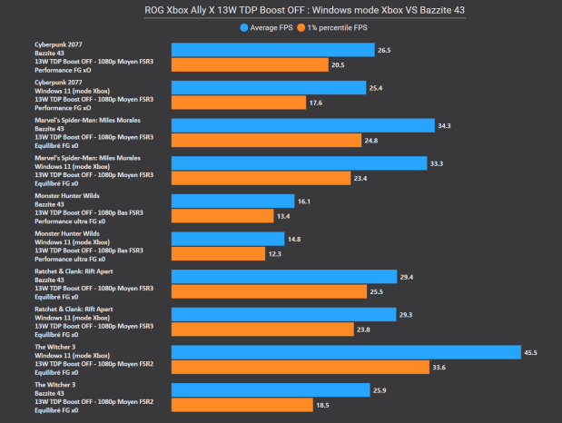 xbox-win-vs-linux-13w