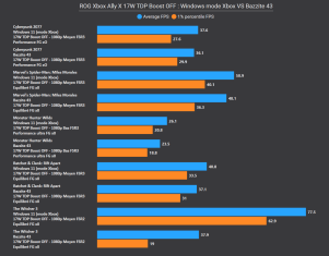 xbox-win-vs-linux-17w