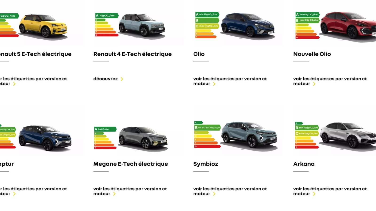 Pourquoi lâ€™Ã©tiquette obligatoire des voitures va radicalement changer dans les prochains...