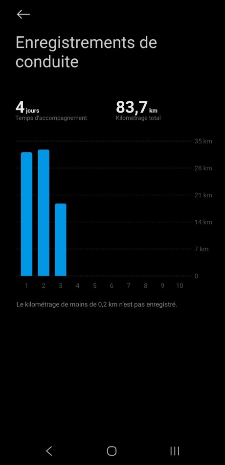 Xiaomi Electric Scooter 5 Plus appli 3