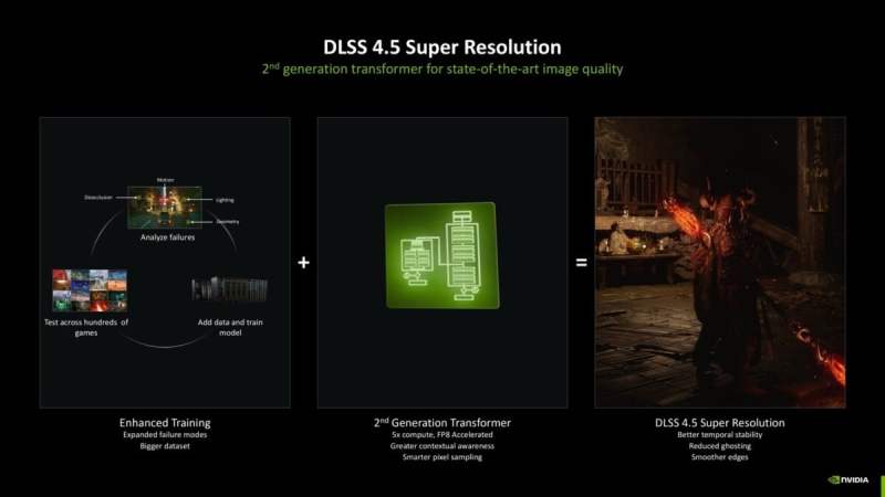 Nvidia&nbsp;: voici comment bien configurer le DLSS 4.5 pour la meilleure qualité d&rsquo;image selon votre carte graphique