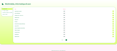 Lista de dispositivos técnicos elegíveis para o bônus de reparo via JeRepare.fr // Fonte: captura de tela do Frandroid