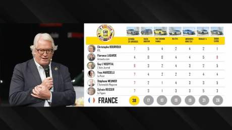 The Car of the Year 2026 - Live award ceremony 24-44 screenshot