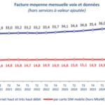 Comparo forfaits pas chers