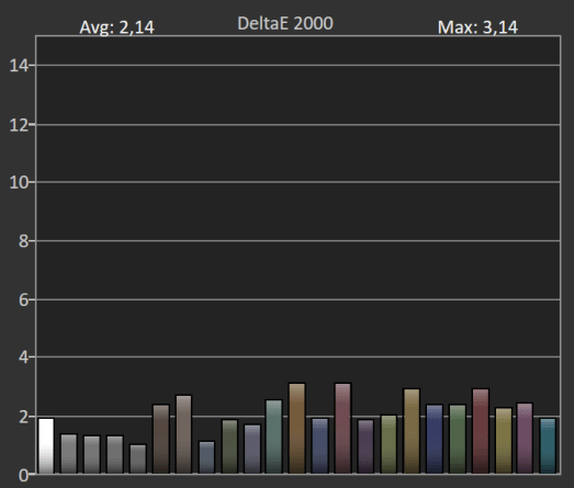 MacBook Neo precisions couleurs-1