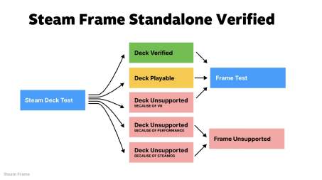 Source : Valve via VideoCardz