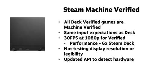 Source : Valve via VideoCardz