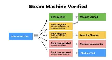 Source : Valve via VideoCardz