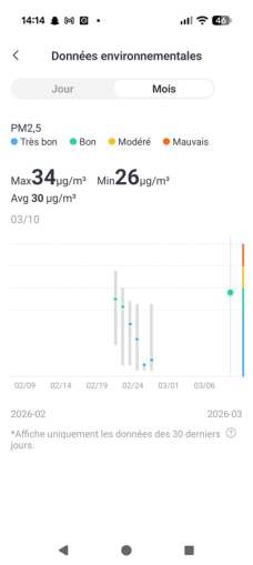 SwitchBot Air Purifier Table capture (5)